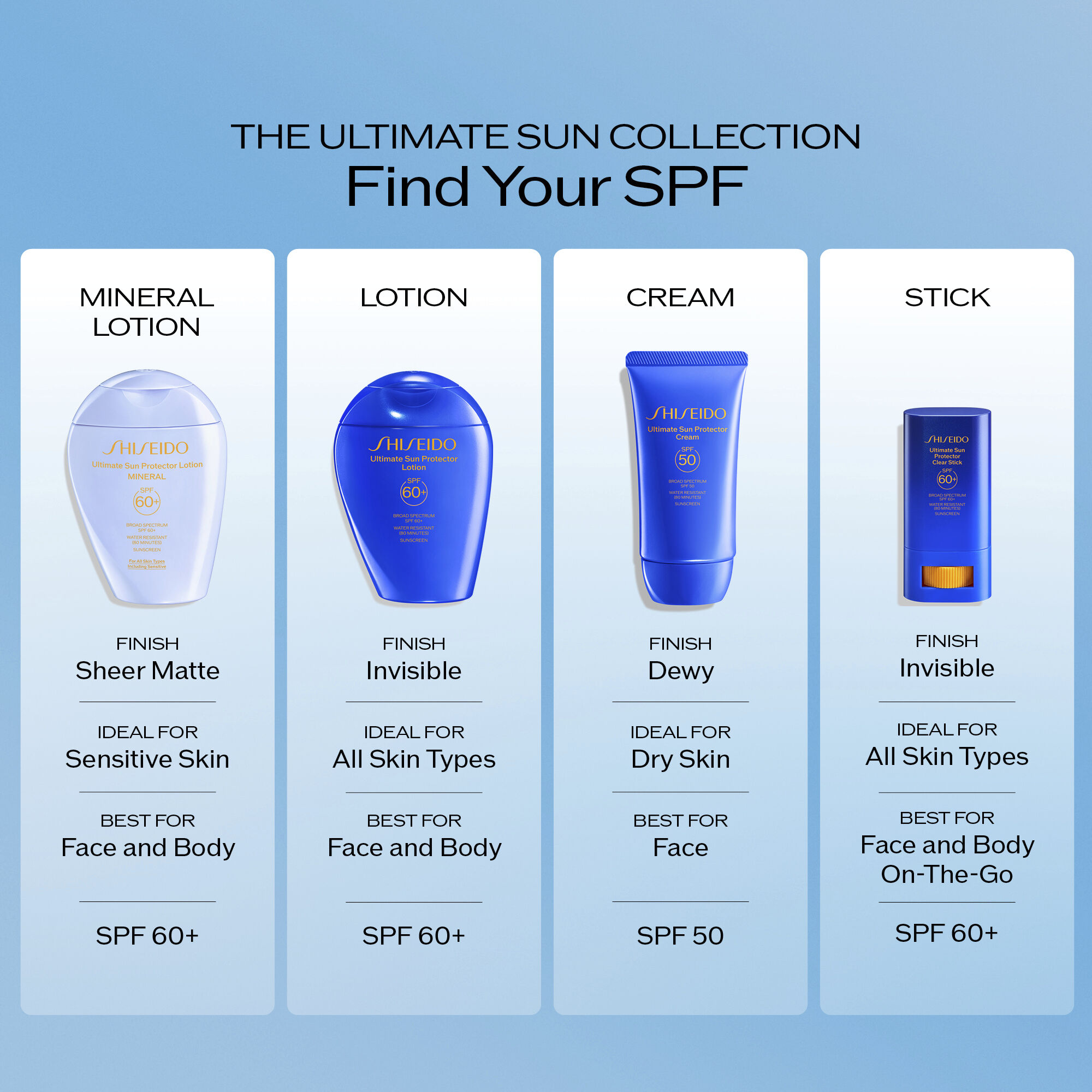 Protector Clear Stick SPF 60+, 