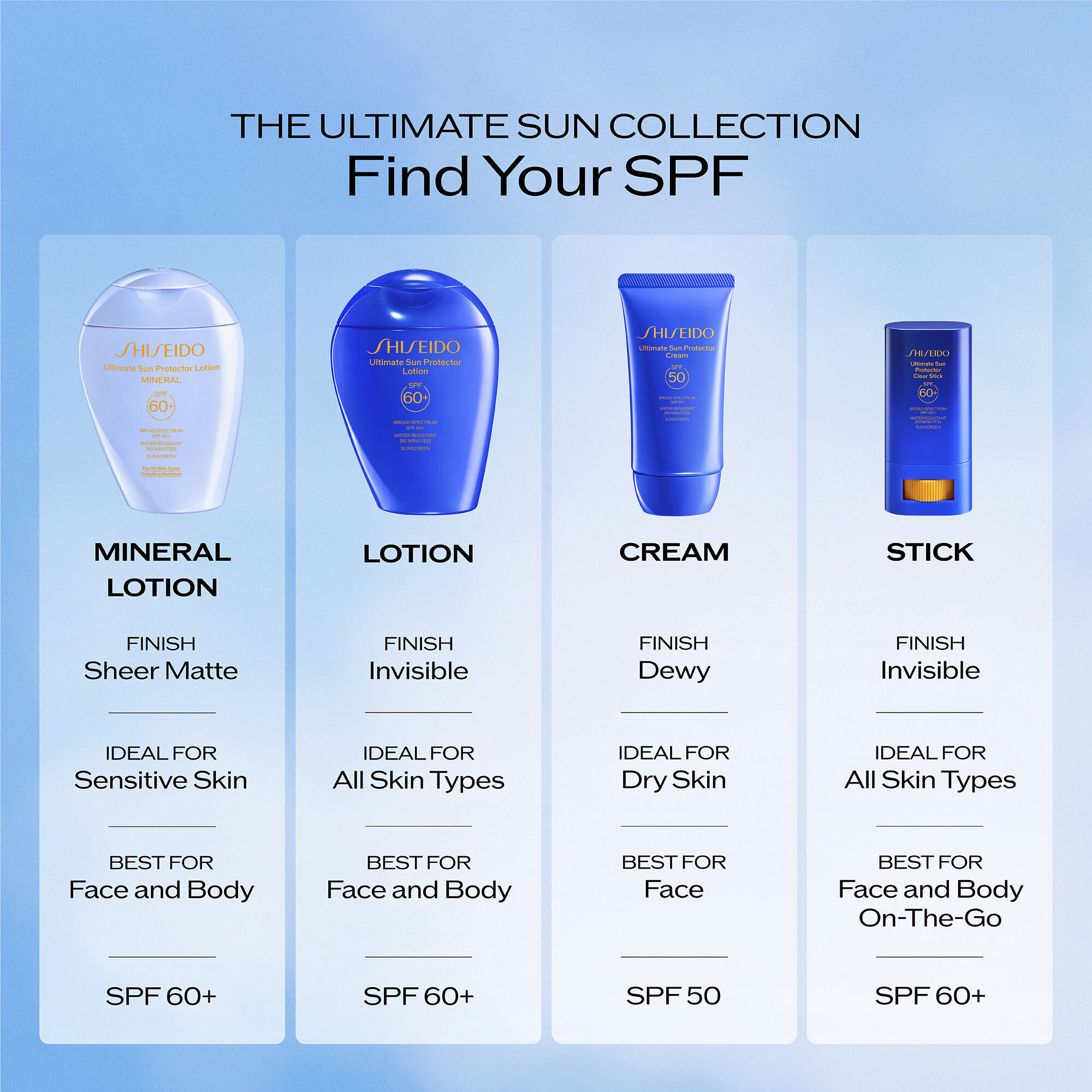 Sun Protector Lotion Mineral SPF 60+,
