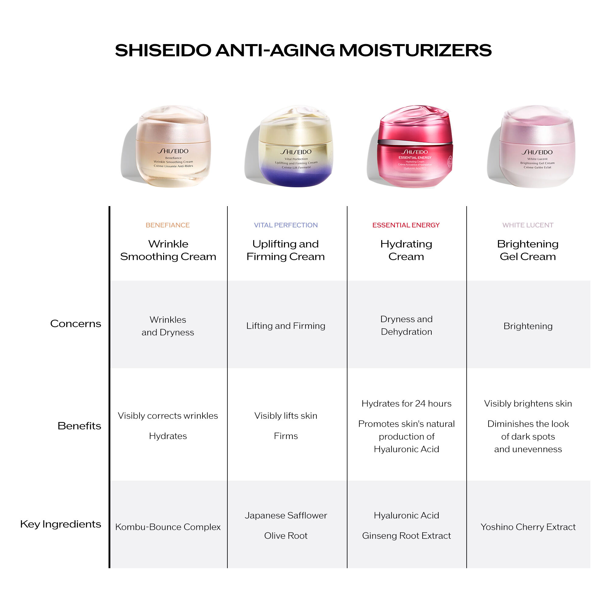 Vital Perfection Uplifting and Firming Cream | SHISEIDO