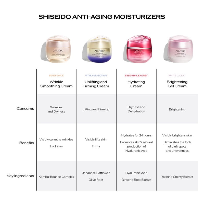 Uplifting and Firming Cream, 