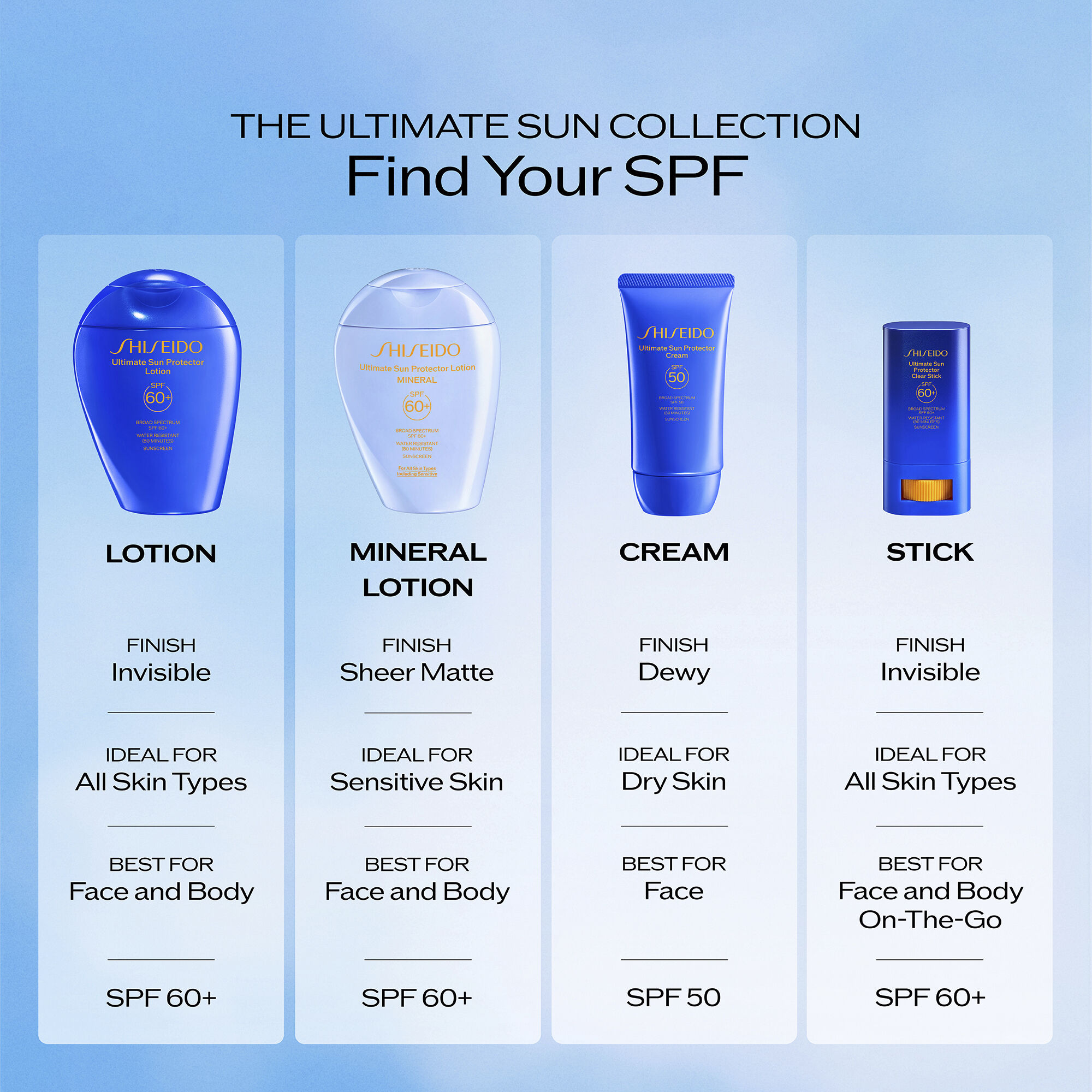 Sun Protector Lotion SPF 60+,