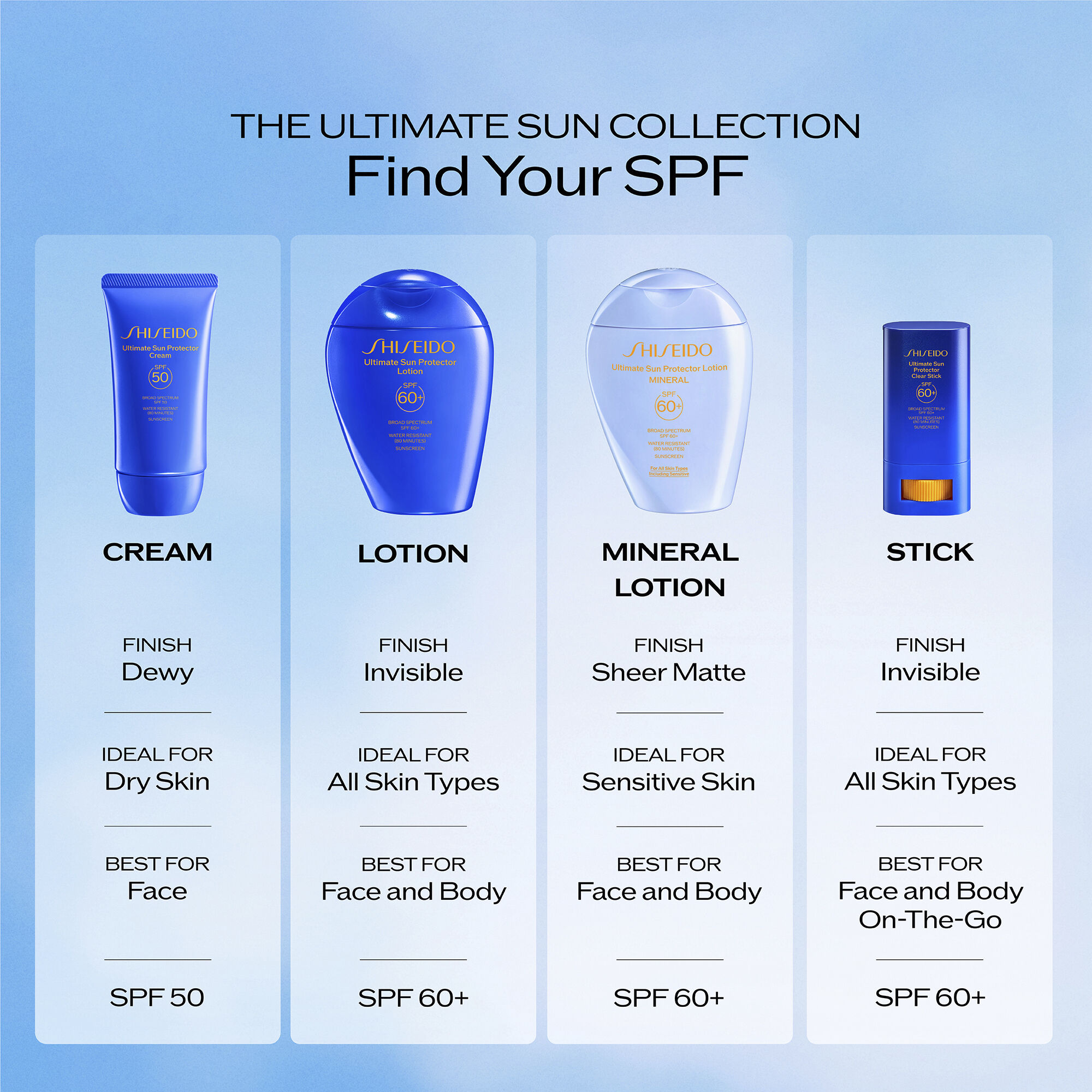 Sun Protector Cream SPF 50, 