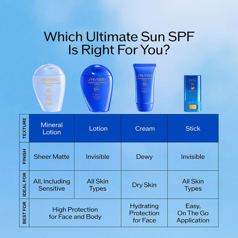 Sun Protector Lotion SPF 60+,