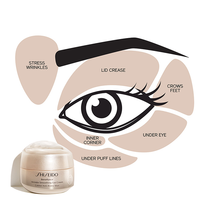 Benefiance Wrinkle Smoothing Eye Cream